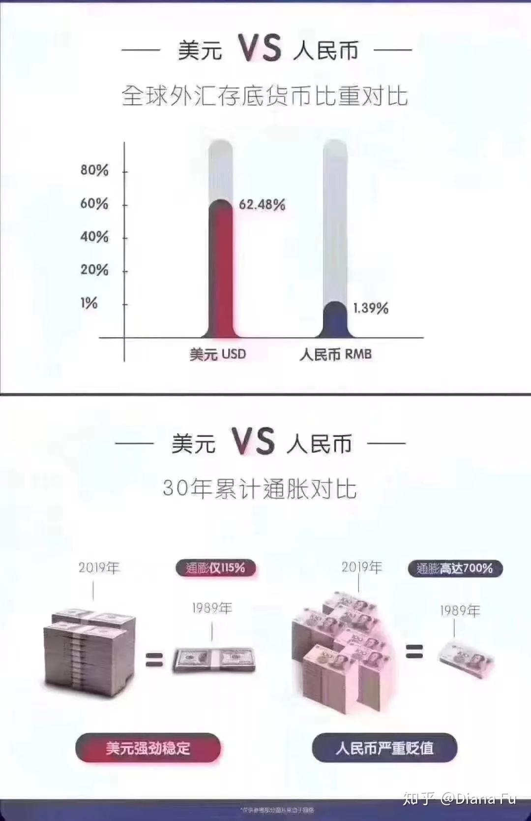 人民币贬值，谁是这场汇率battle的赢家？ - 知乎