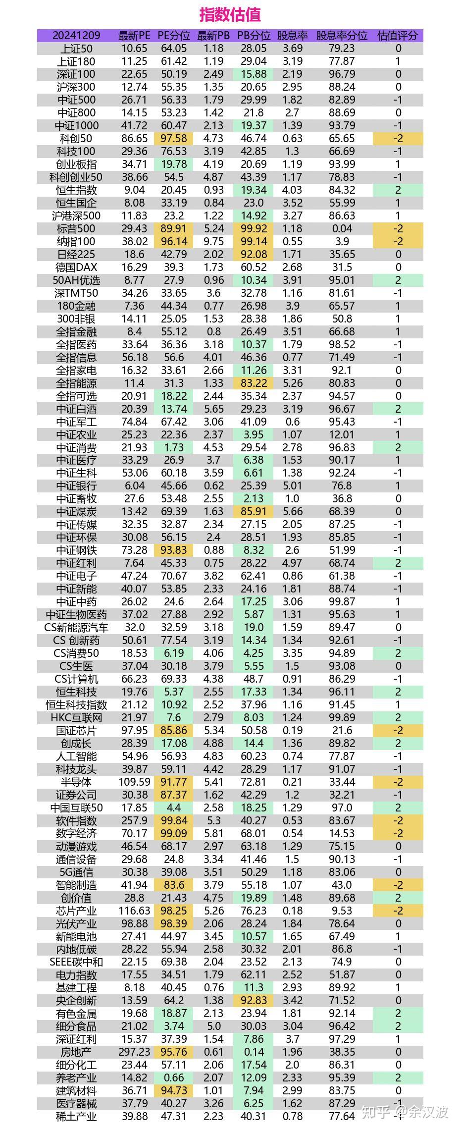 a股建材板块指数代码图片