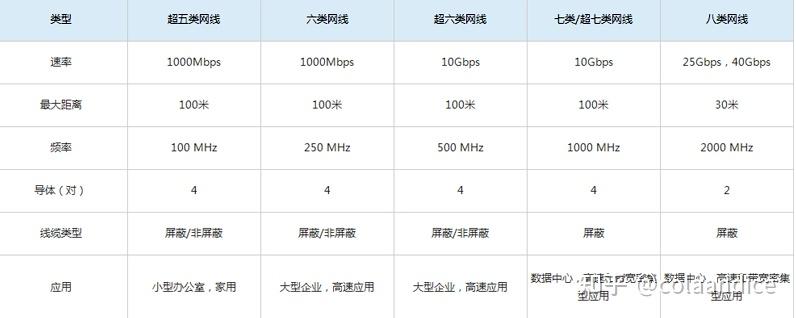 网线选购完全指南（知识科普+品牌推荐） - 知乎