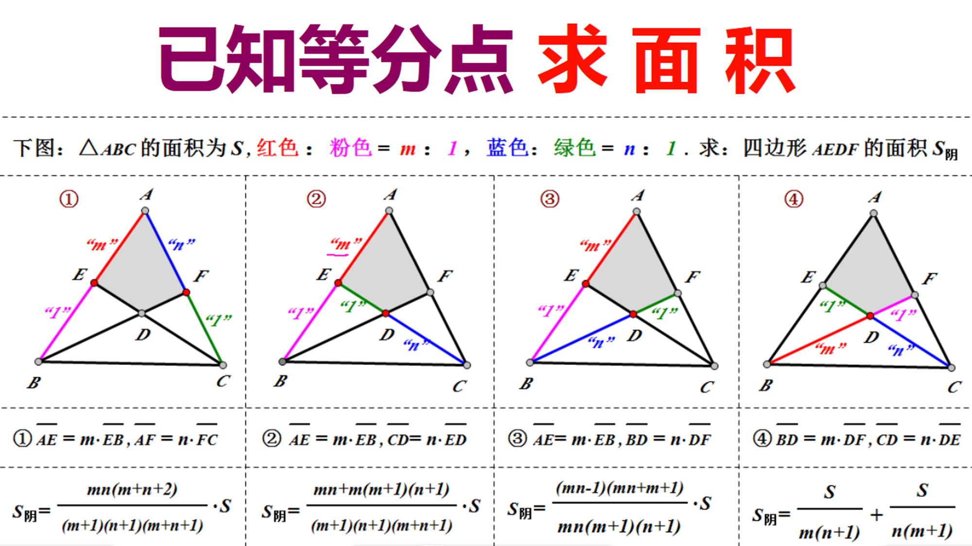 已知等分点求面积,从特殊到一般,告别题海战术