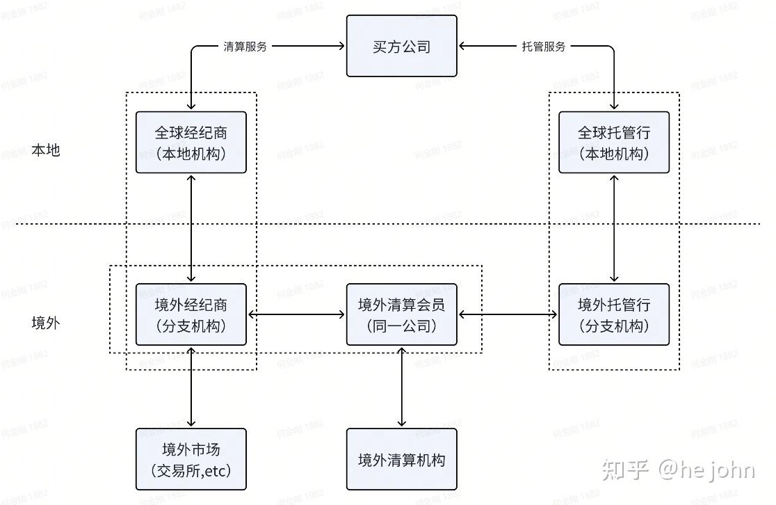 第五章：市场参与者 - 知乎