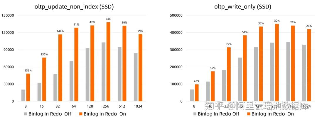 alisql的简单介绍