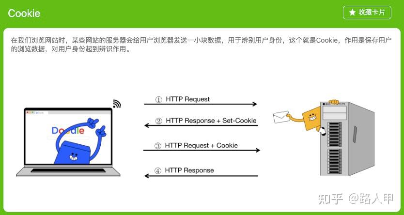如何学习Python爬虫[入门篇]？ - 知乎