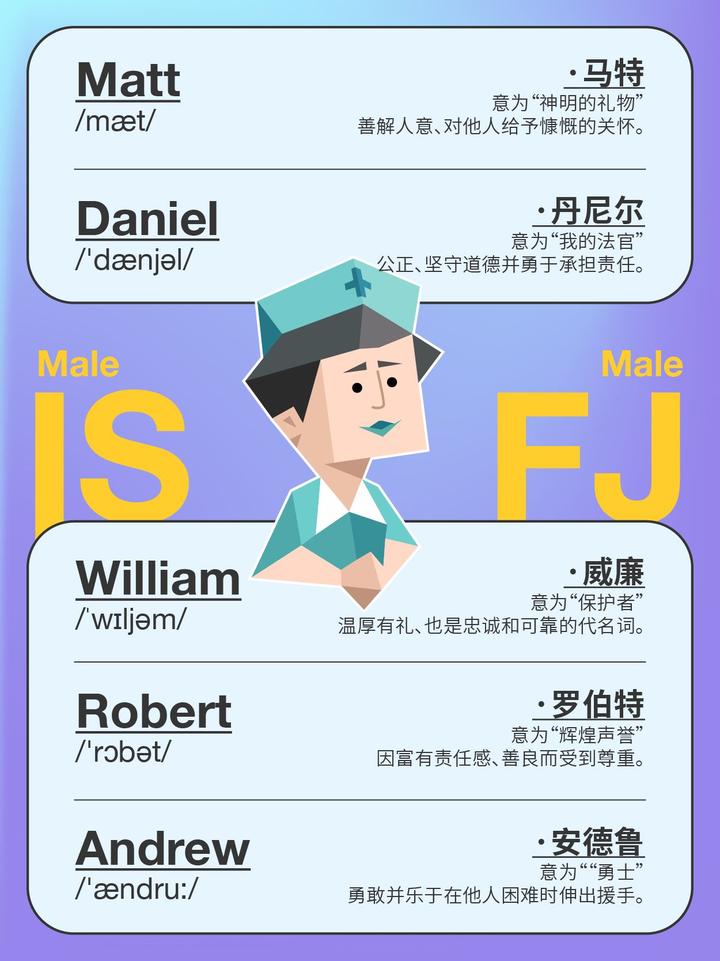 MBTI系列｜ISFJ小护士专属英文名合集🩵 - 知乎