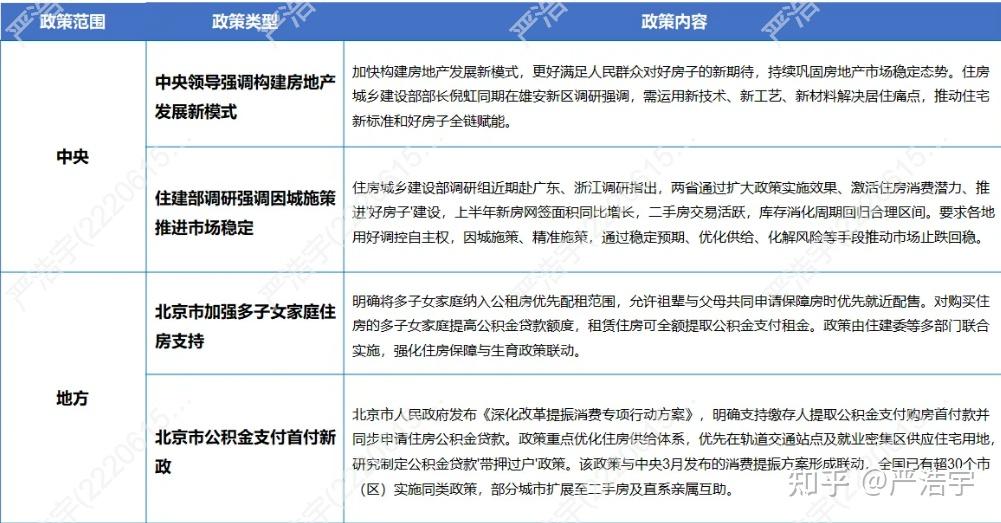 2025年7月上海二手房、新房市场报告2025 年 7 月市场概览 - 知乎