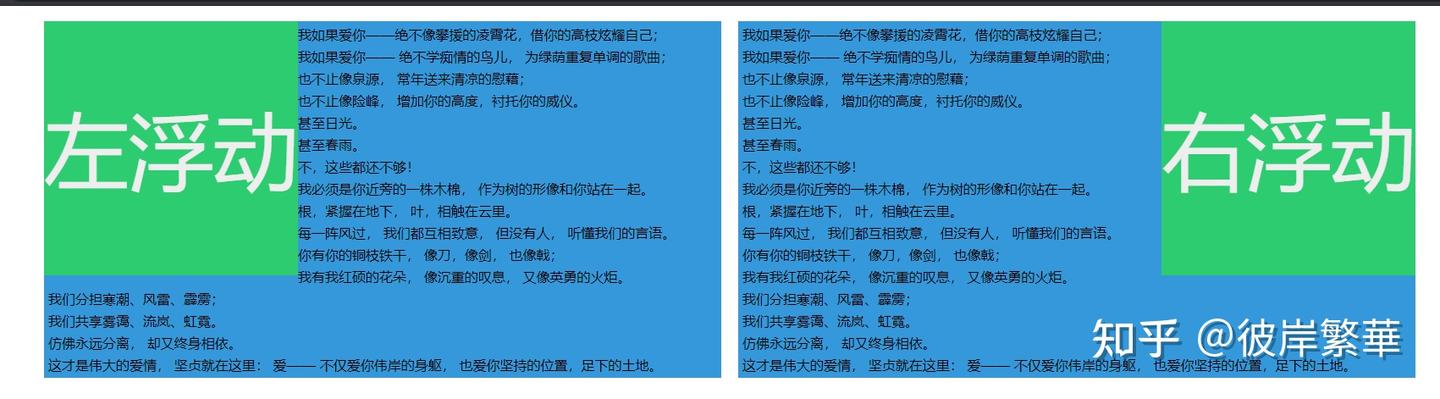 【不一样的CSS】深入理解 float (原来浮动这么简单) - 知乎