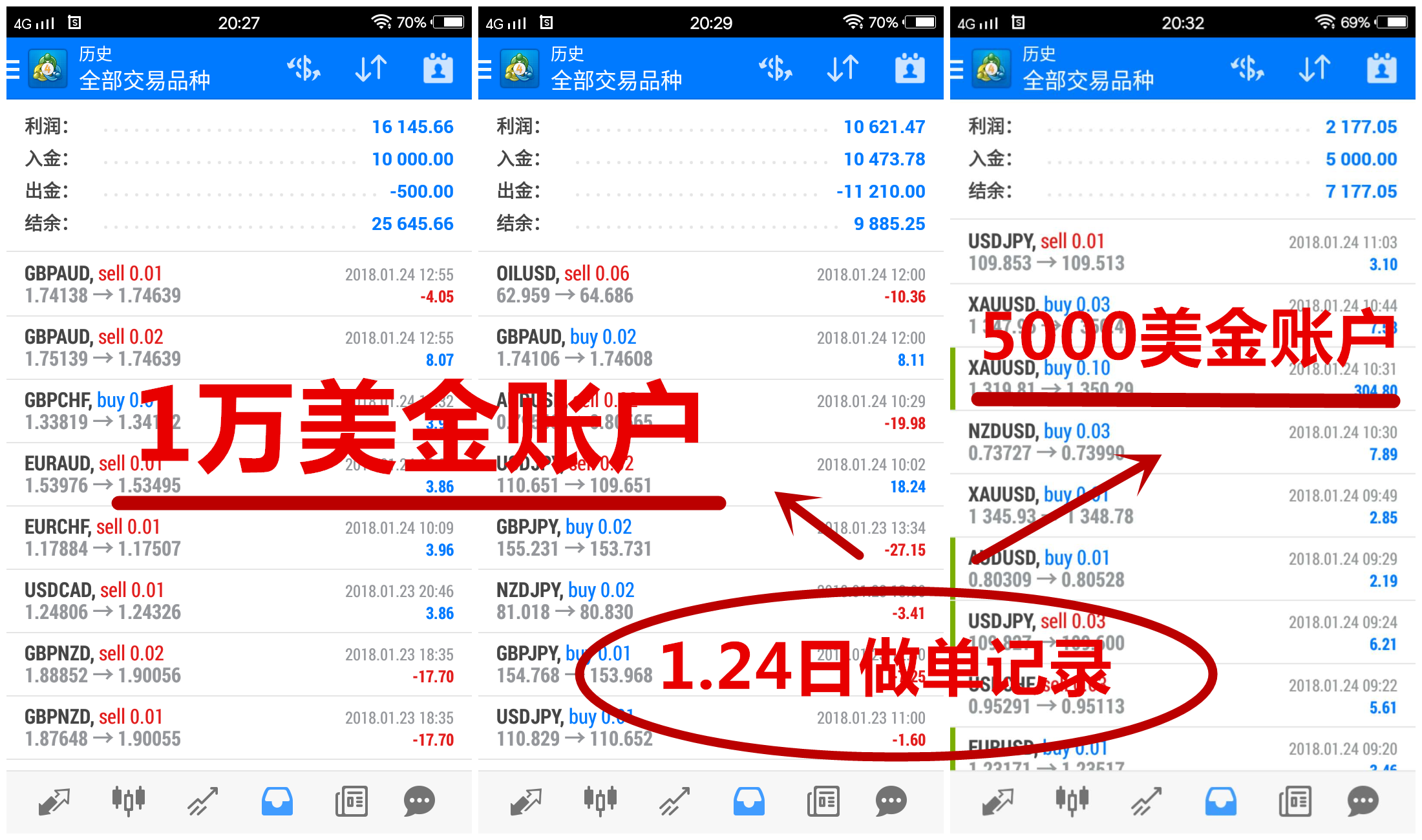 (财经外汇)今日外汇:1.25日外汇交易记录 - 知乎