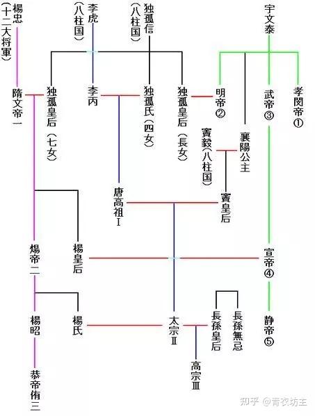门阀士族的兴起和衰落 - 知乎