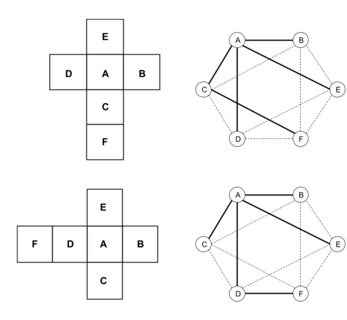 正二十面体有 43380 种不同的展开图,这是怎么求的? - 知乎