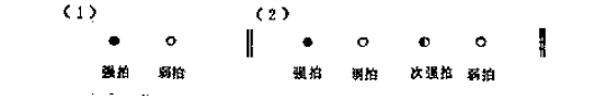 音乐中一拍是怎么定的? - 知乎