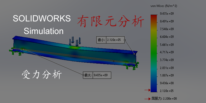 如何用SolidWorks做受力分析？ - 知乎