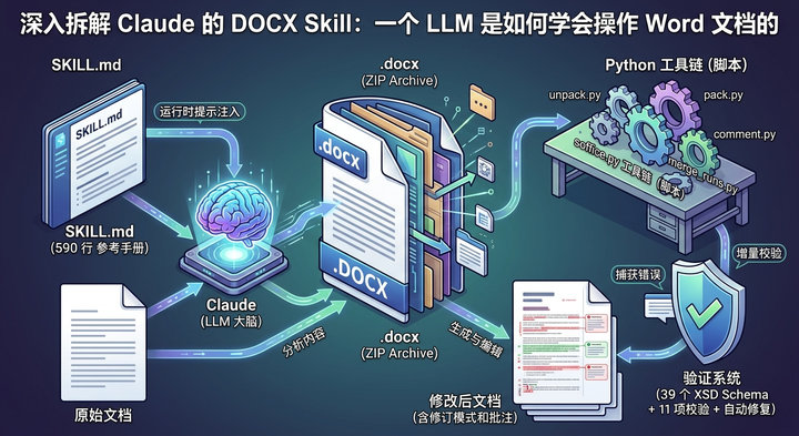 深入拆解 Claude 的 DOCX Skill:一个 LLM 是如何学会操作 Word 文档的 - 知乎
