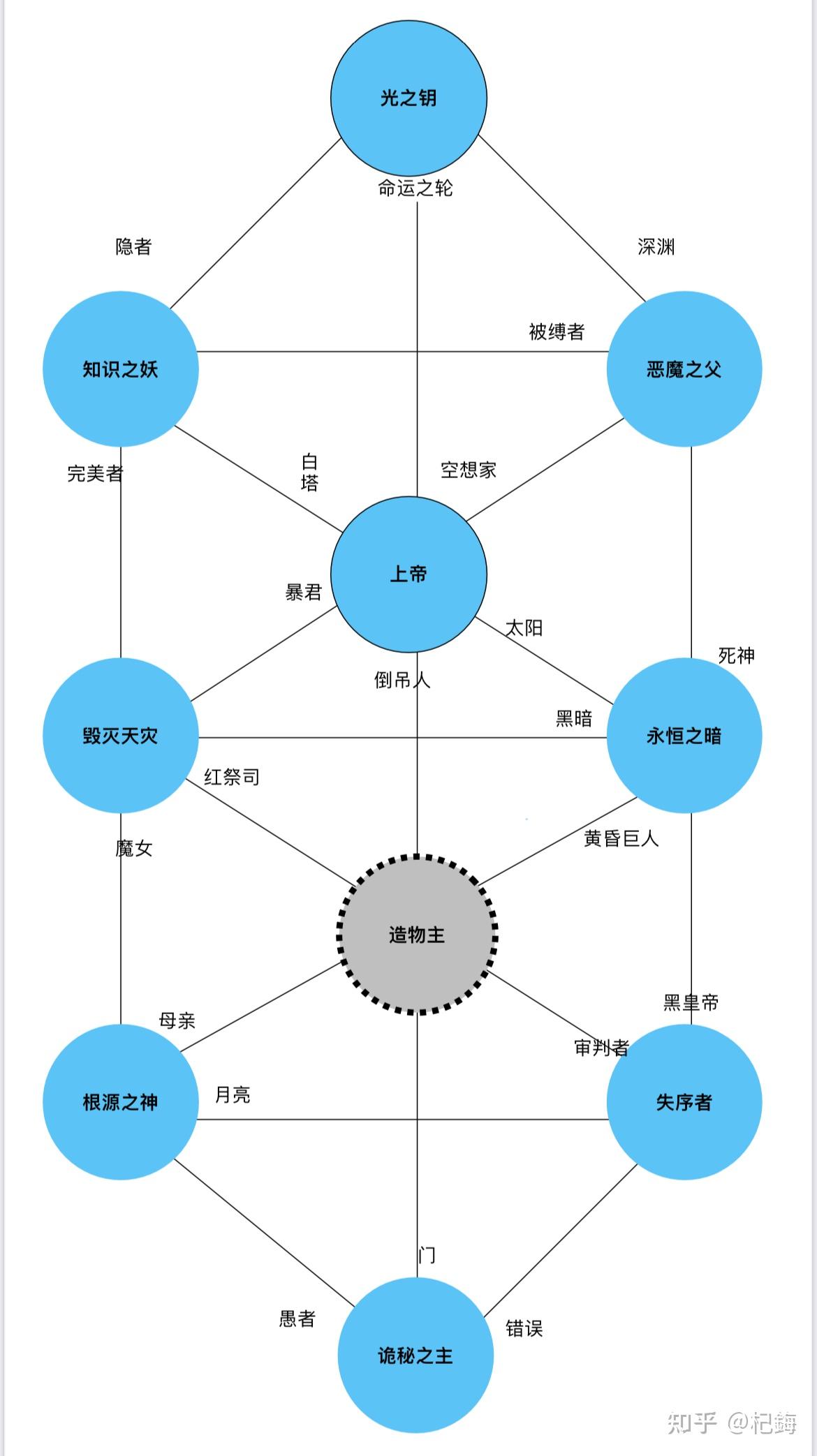 读严《荣嗜旱差》慈赃璃硬? - 知乎