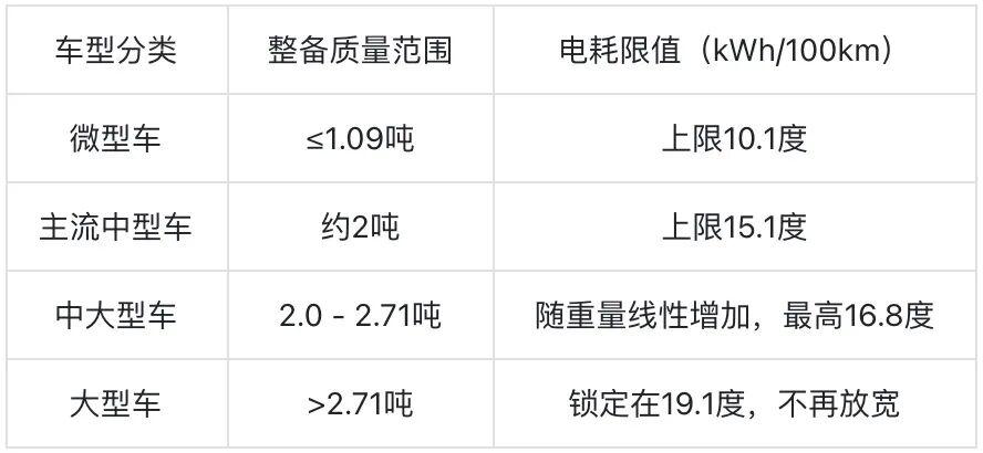 终结电车“增重竞赛”!新国标下,你的车还能上路吗?