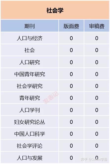 北大核心中哪些期刊比較好投且版面費不算很貴