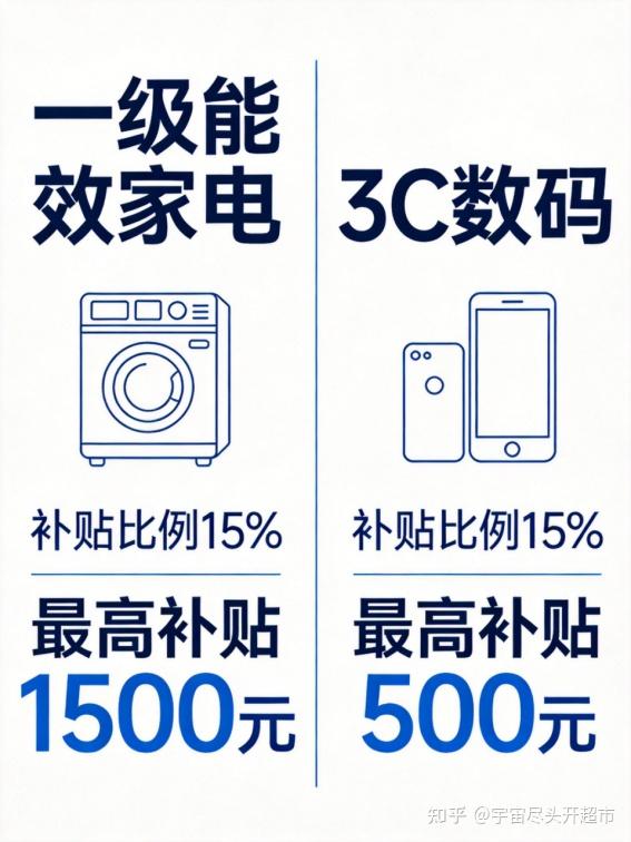 2026国补领取方式汇总|线上线下都有