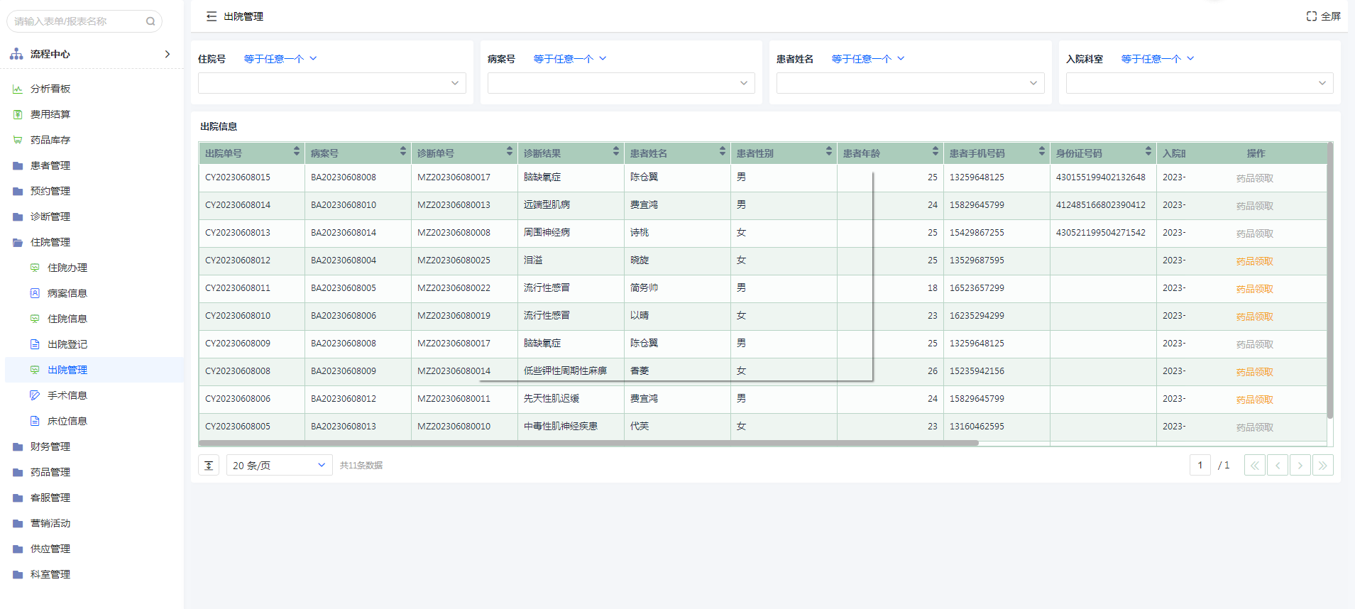医院回访登记系统,开发，医院回访办应归医院哪个部门管?