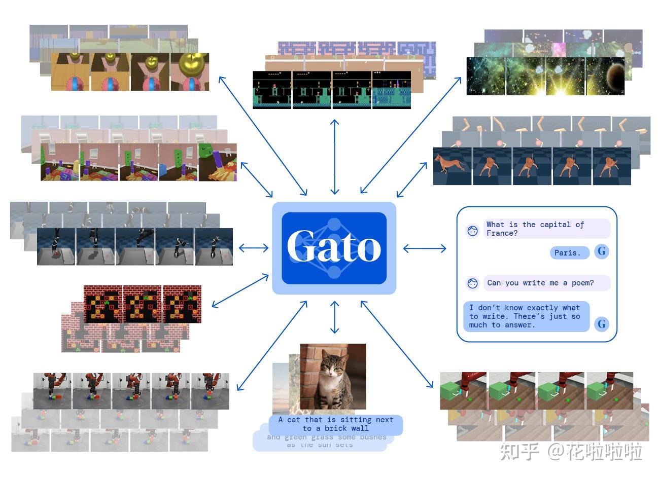 RoboCat A Self Improving Foundation Agent For Robotic Manipulation Robocat a self improving foundation agent for robotic manipulation