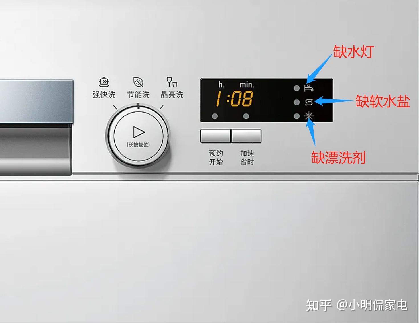 西门子洗碗机上面的三个指示灯分别是什么意思