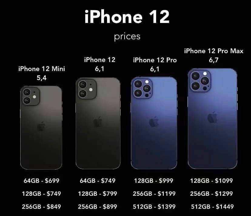 iPhone12值得购买吗？如果买要哪款呢？ - 知乎