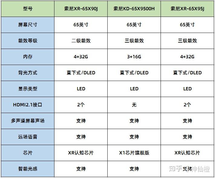 索尼x90j参数图片