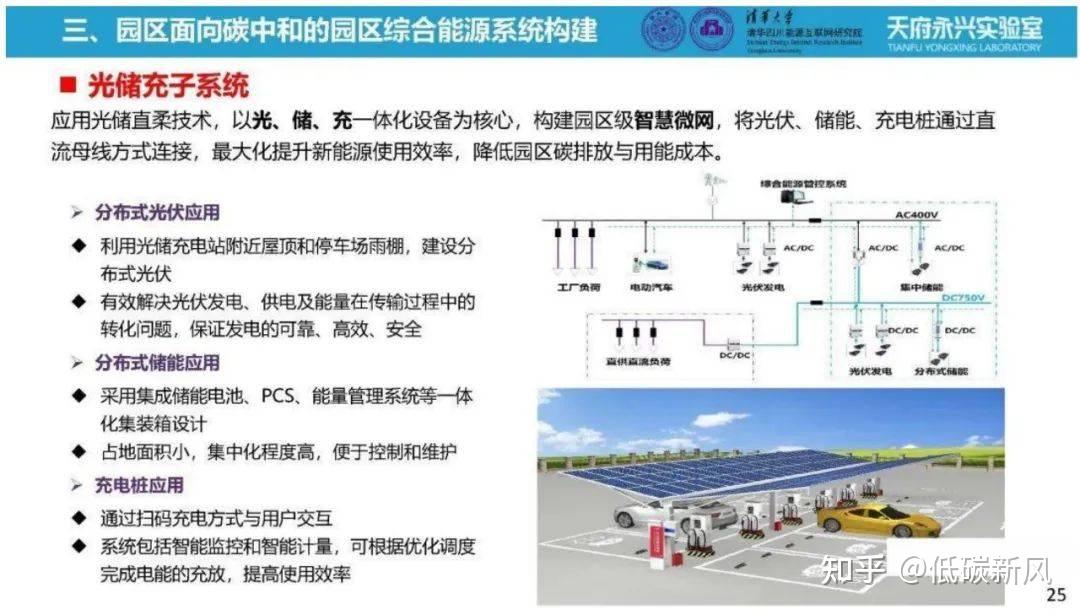 零碳园区到底怎么建？强烈推荐这20份PPT！附建设路径盘点 - 知乎