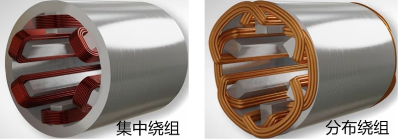 各位大佬,请问电机的集中绕组和分布绕组的概念具体该怎么理解? - 知乎