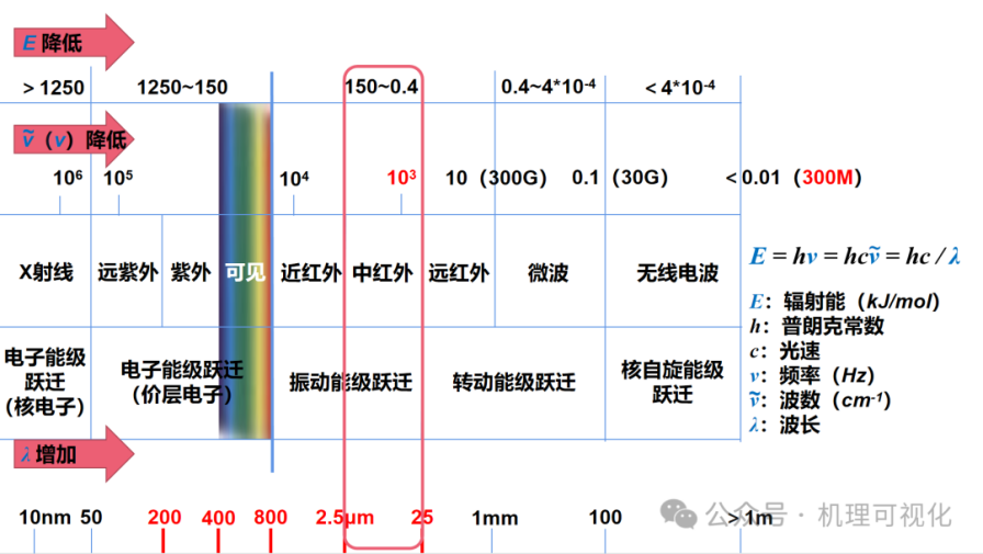 红外光谱入门介绍 - 知乎