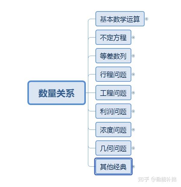网课刷一半多少分算合格(网课刷到60分以上就可以了吗)