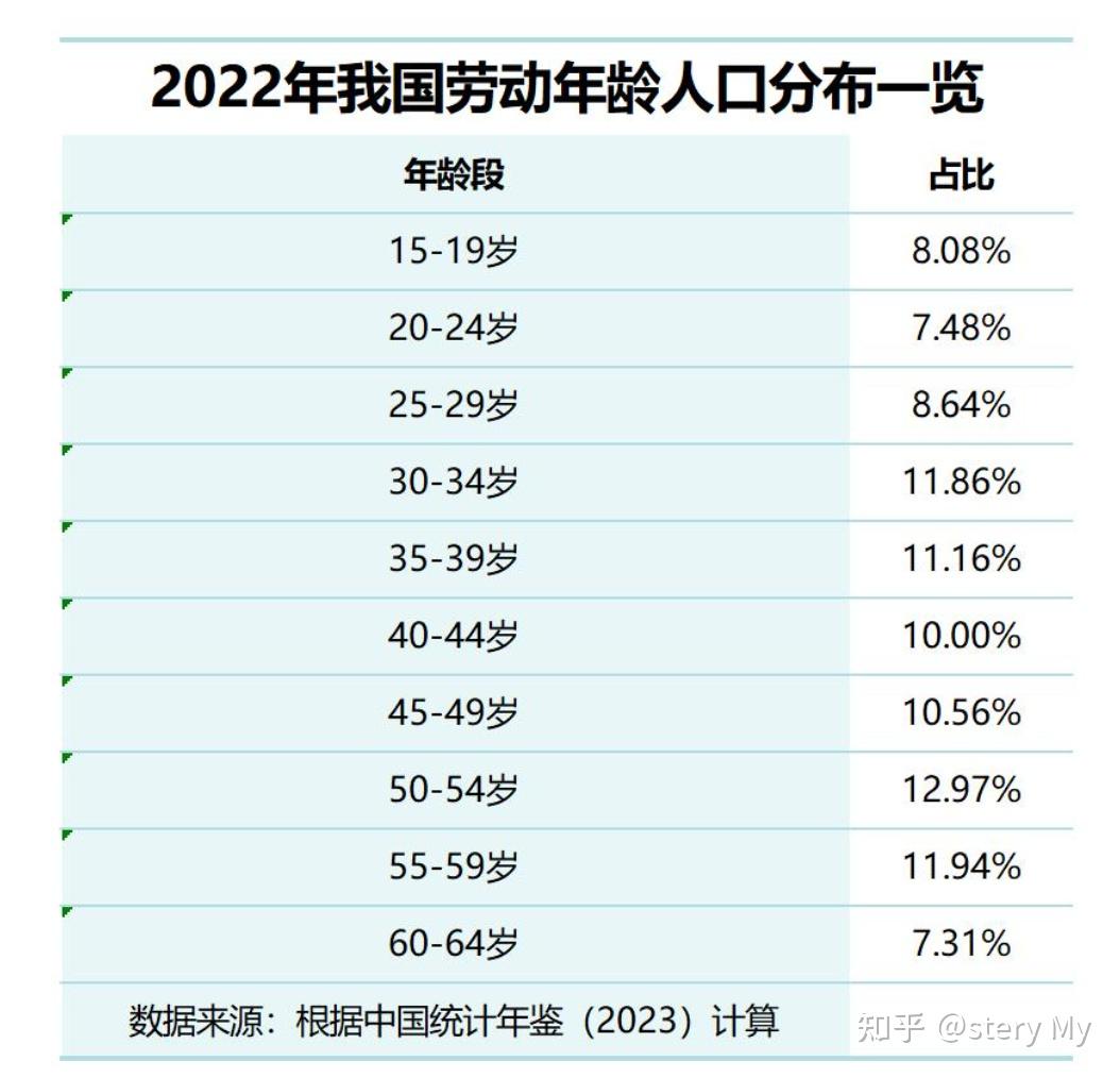 專家建議應儘快調整退休年齡股市不好會影響個人養老金髮展如何看待這