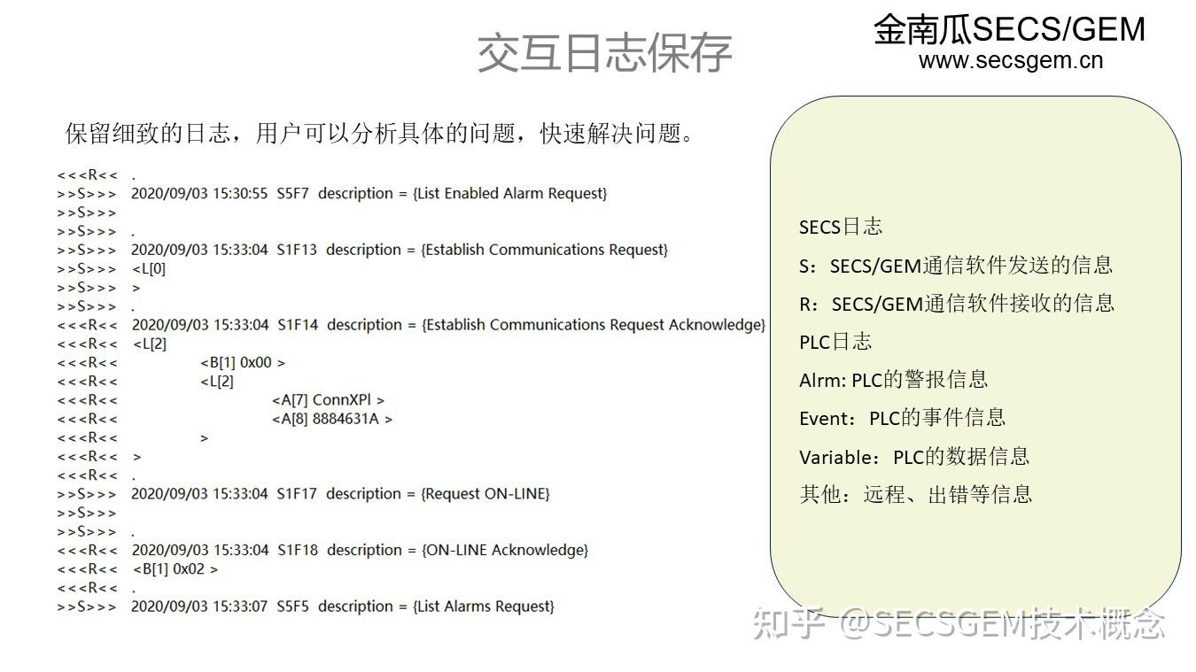 半导体中的SECS/GEM通信协议是什么？ - 知乎