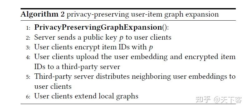 论文笔记：ICML'21 FedGNN: Federated Graph Neural Network for Privacy ...