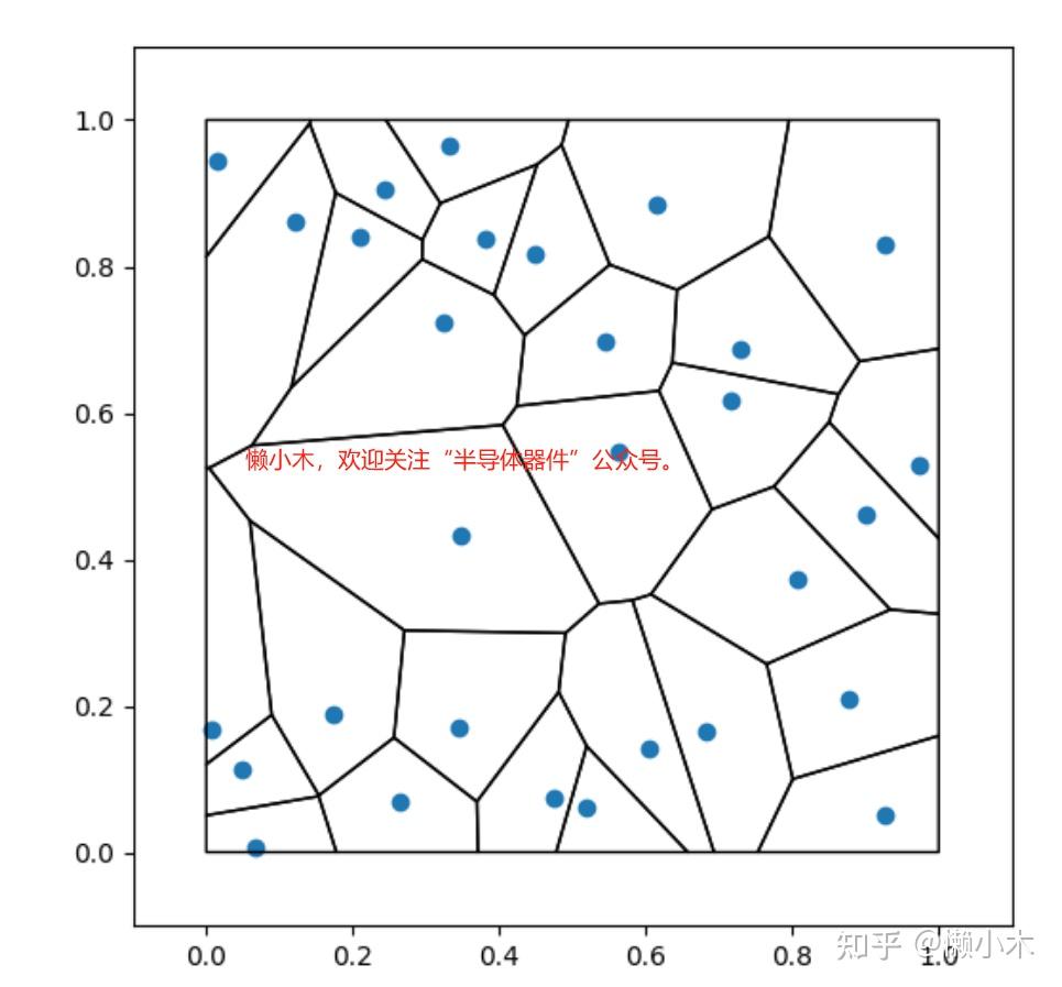 多晶薄膜器件(TFT)TCAD仿真的关键问题与方法 - 知乎