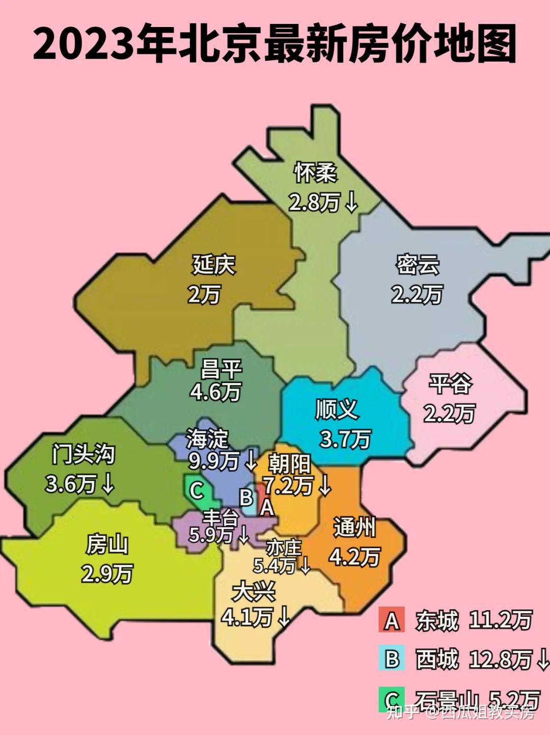 7月北京各区最新房价地图，你家是涨是跌？ - 知乎