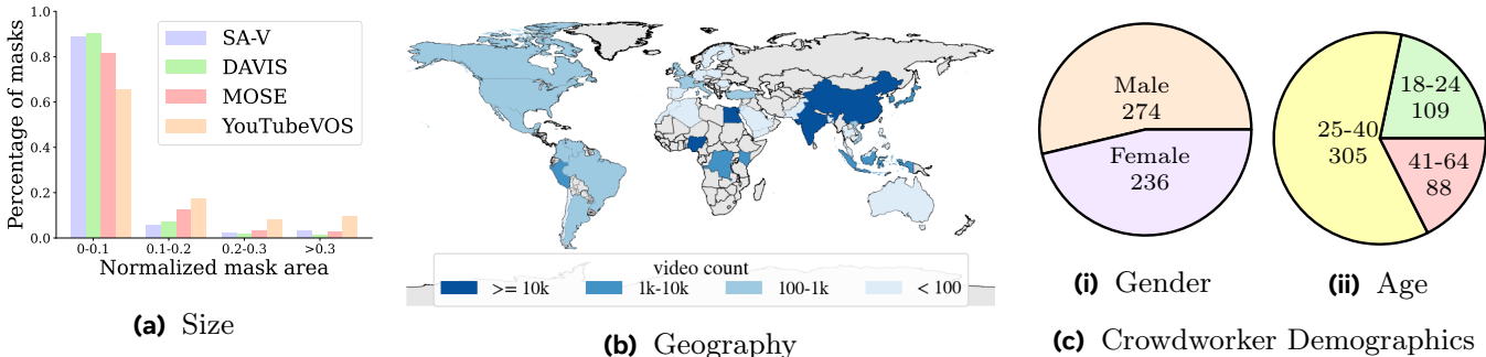 SAM2论文核心速览 - 知乎