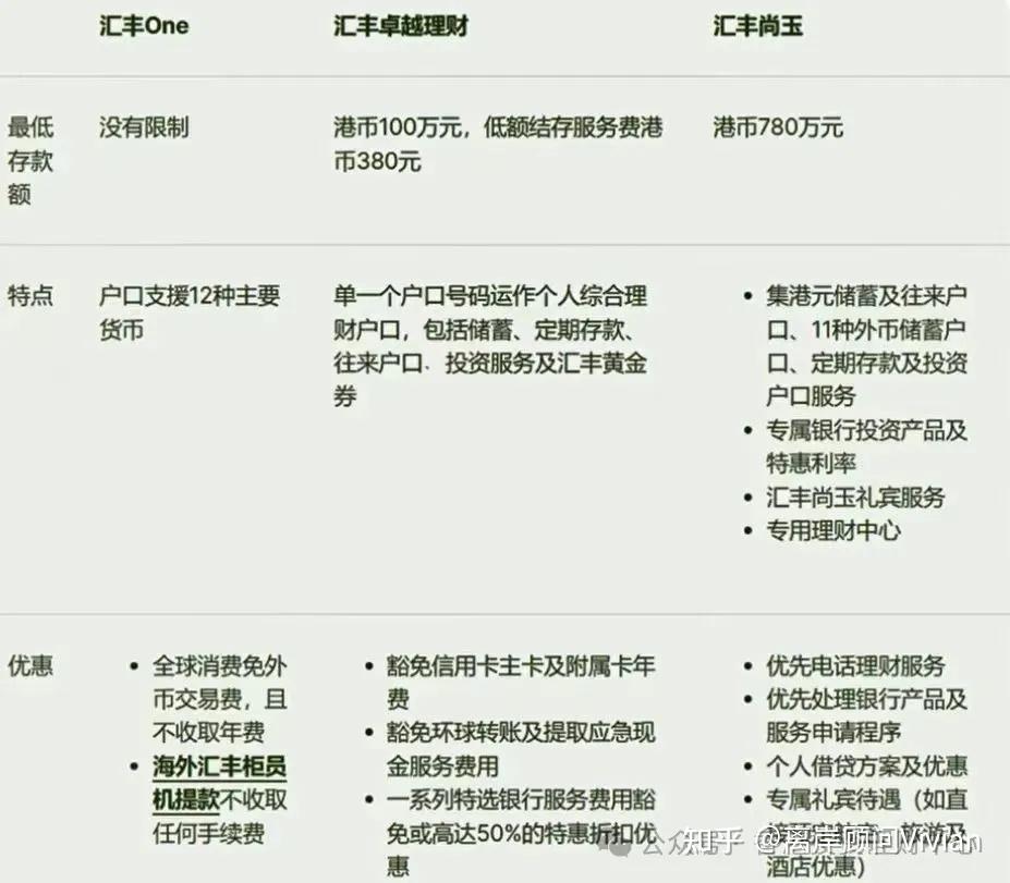 香港汇丰资产证明 知乎