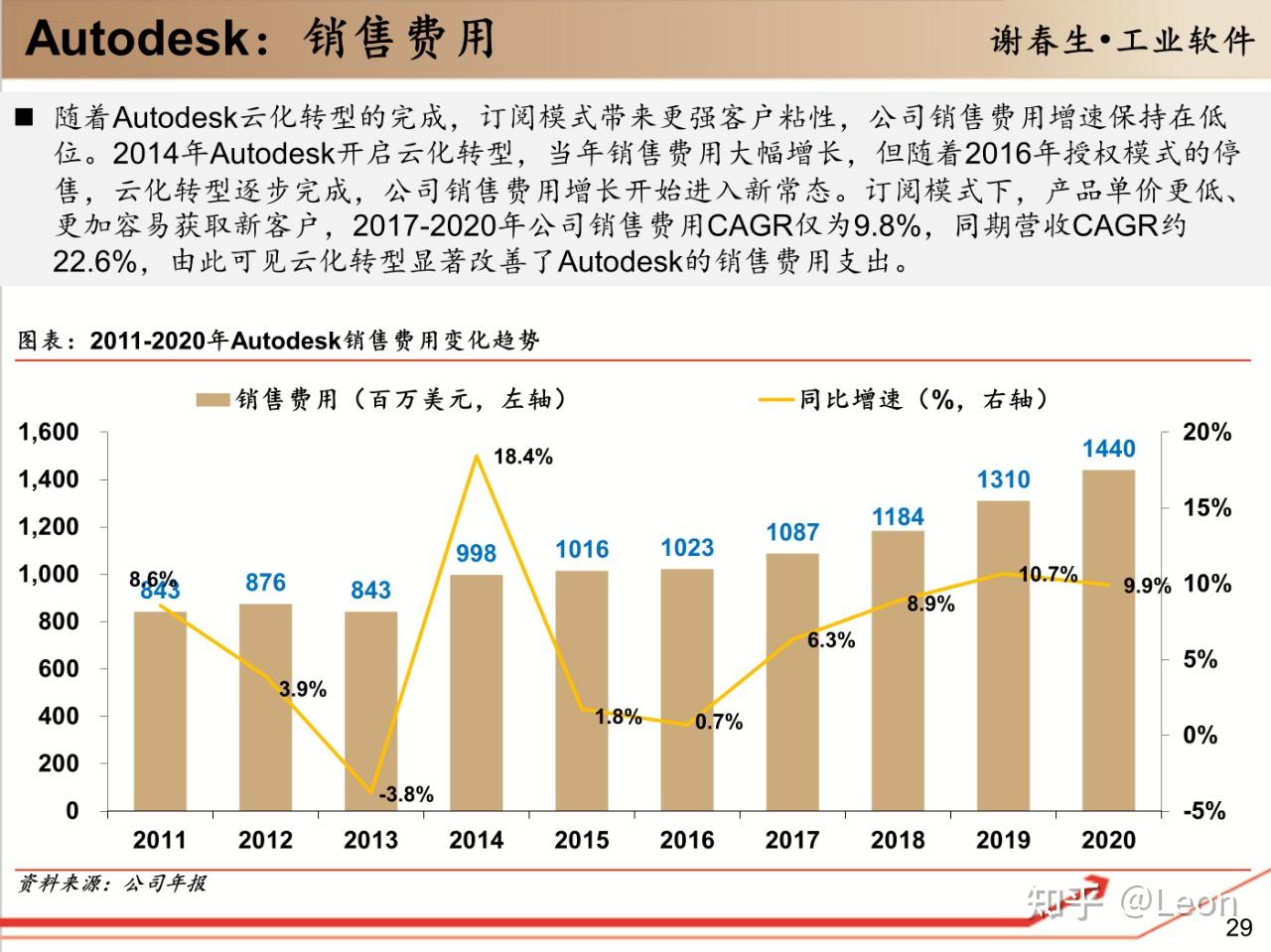 Autodesk 的细分产品有哪些？ - 知乎