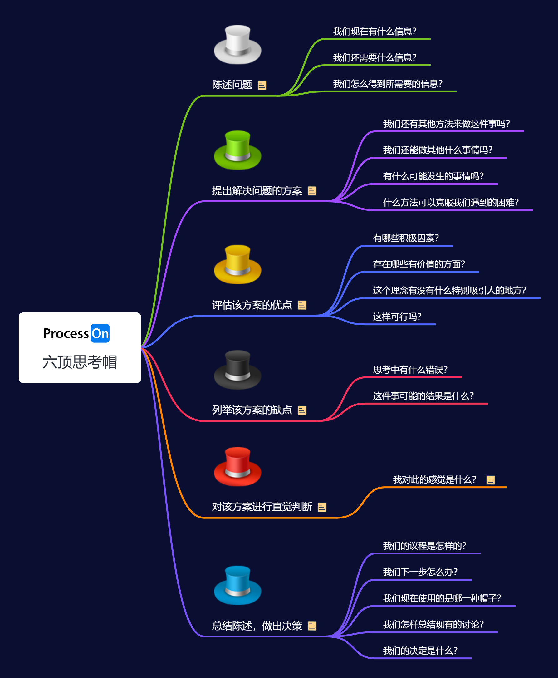 如何提升分析并解决问题的能力?