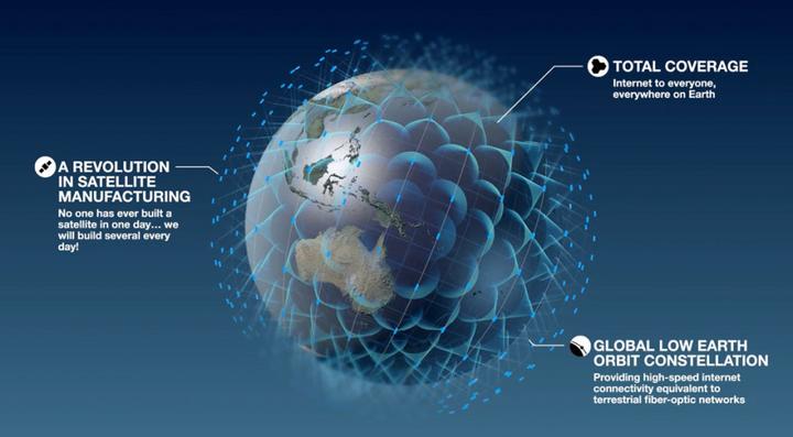 死而复生？——一文揭秘oneweb“复活”之路和对spacex的影响 知乎 