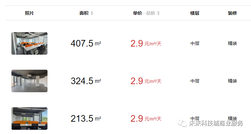 杭州未来科技城老余杭星贝创业社区写字楼办公室出租租金2.6~2.9 元/m²/天，招商电话：15355041051 - 知乎