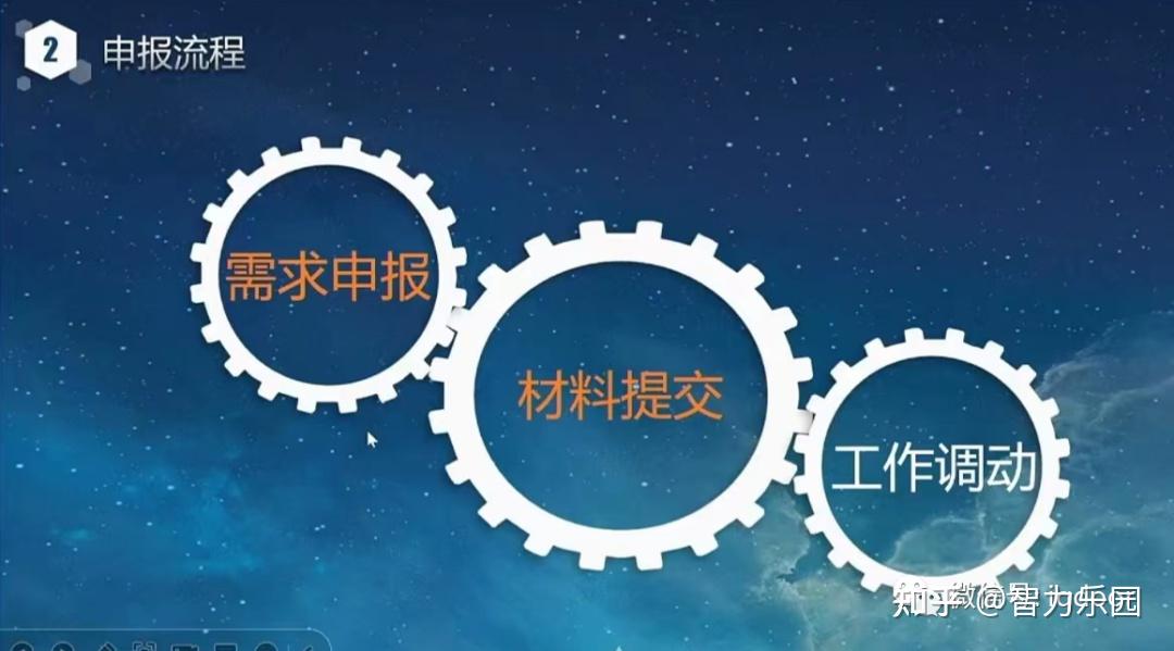 北京人才引进政策、申报条件及流程 - 知乎
