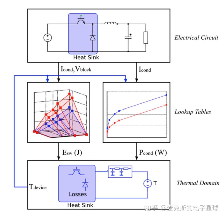 [Plecs基础知识系列]基于Plecs的半导体热仿真（理论篇） - 知乎