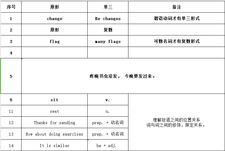 基本句型之主系表结构 S. V. P. - 知乎
