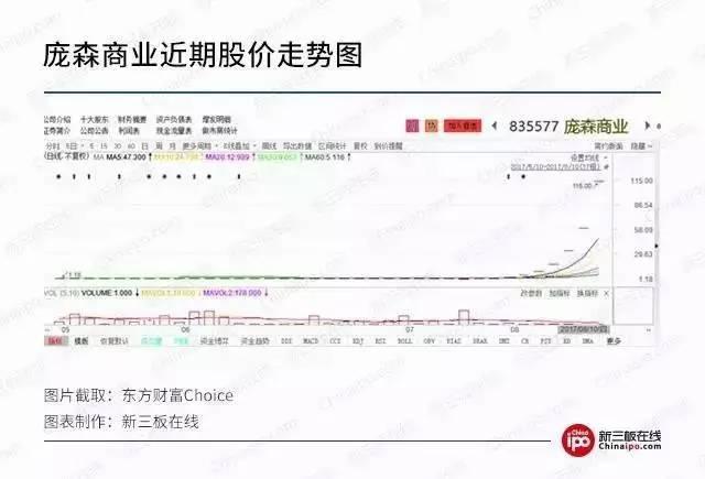 乖乖!7个交易日股价暴涨87倍 看看这家“最牛”新三板公司长啥样 - 知乎
