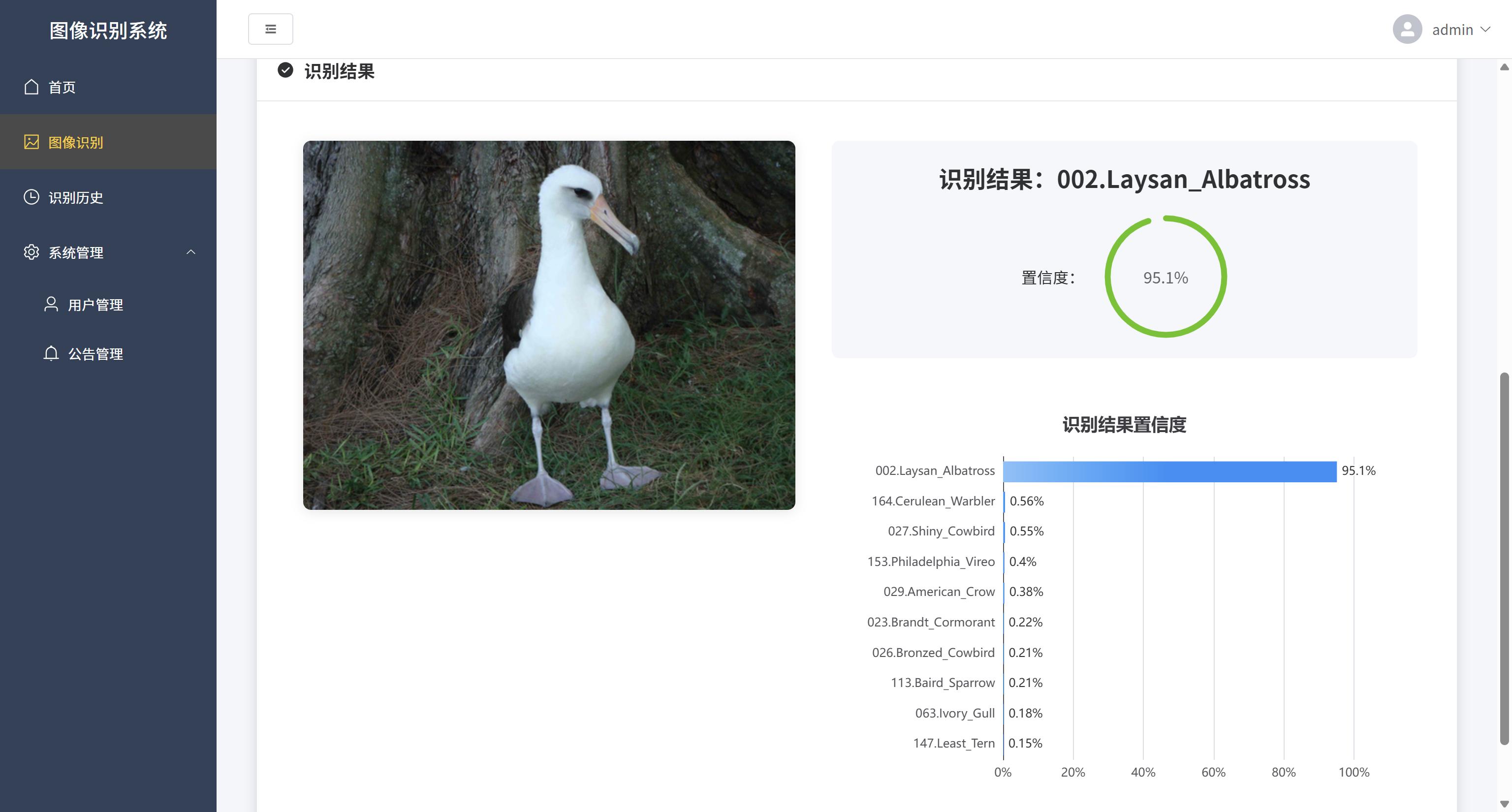 【2026计算机毕设~AI项目】鸟类识别系统~Python+深度学习+人工智能+图像识别+算法模型 - 知乎
