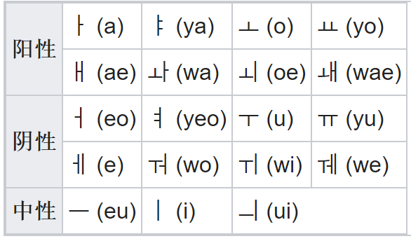 韓語和ipa音標的對應關係是怎樣的