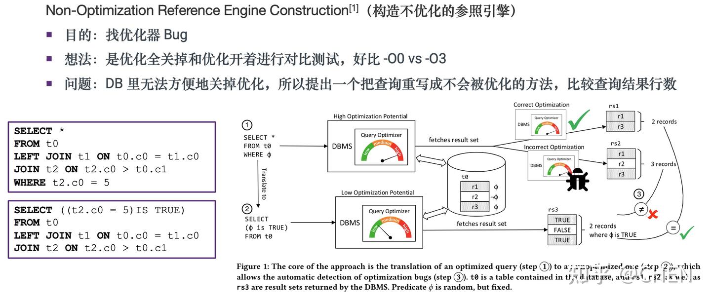 Testing Database Engines via Pivoted Query Synthesis 论文阅读 - 知乎