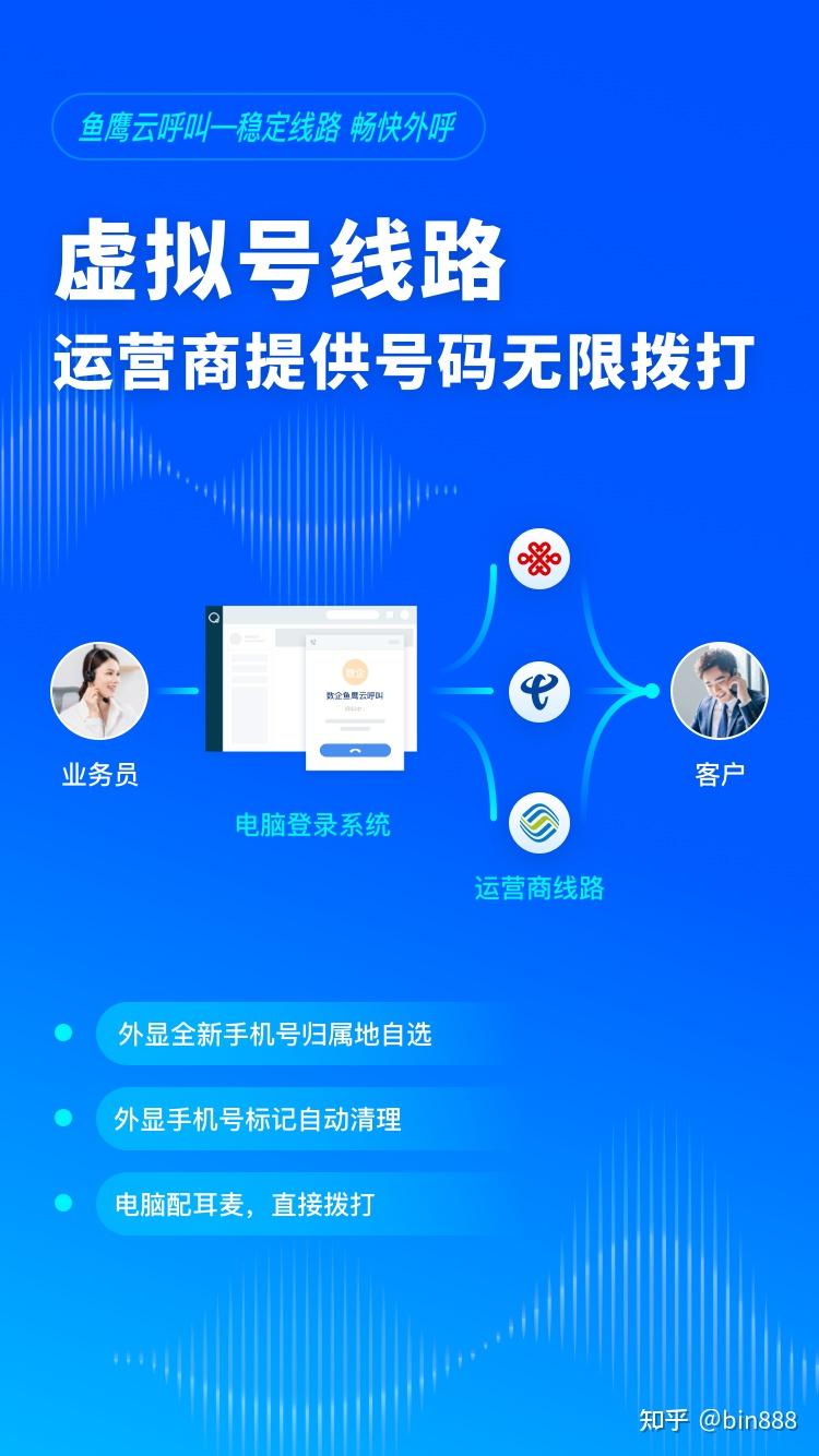 用网络电话举报安全吗知乎文章