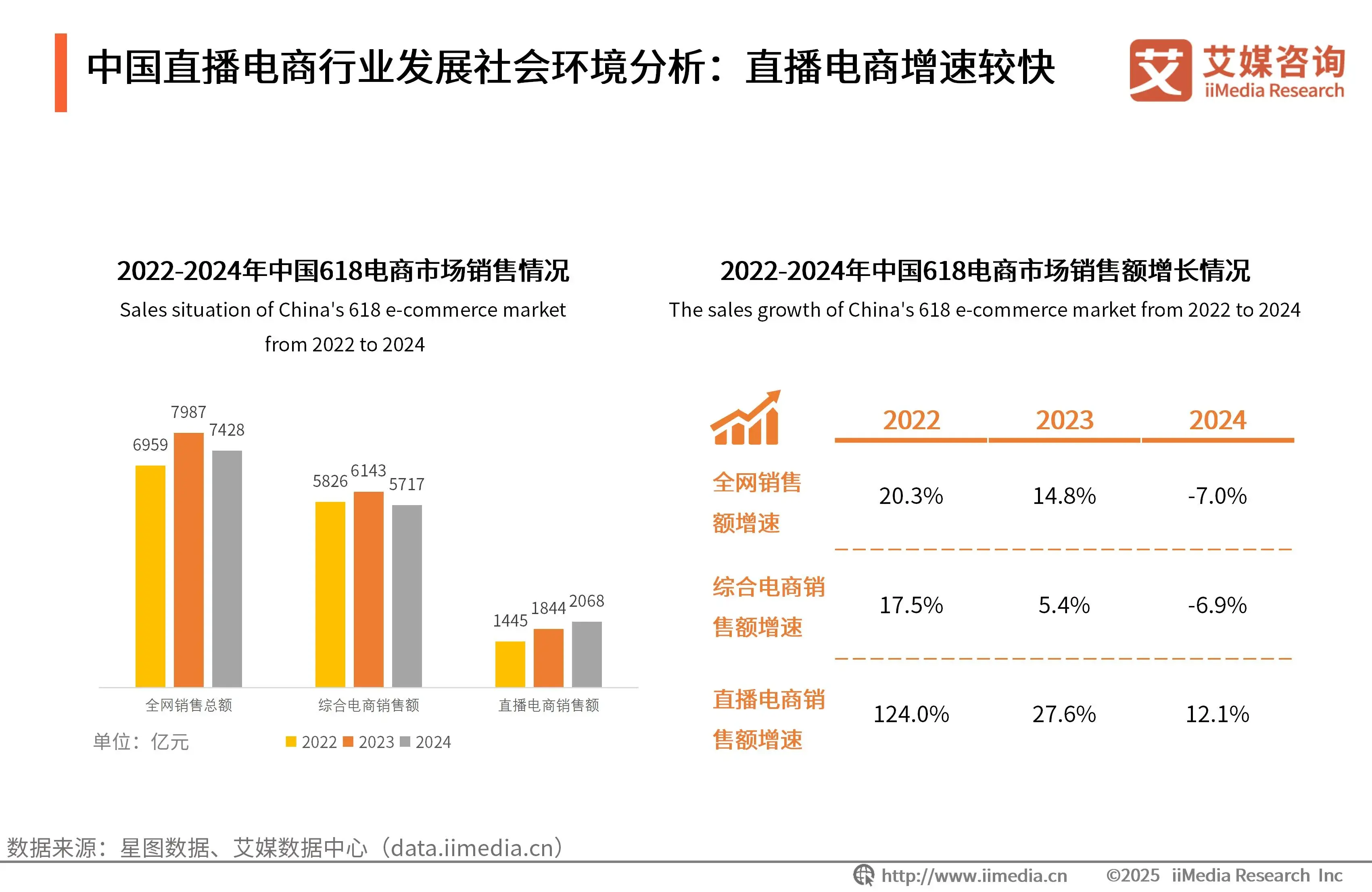 艾媒咨询 | 2025-2029年中国直播电商行业运行大数据分析及趋势研究报告 - 知乎
