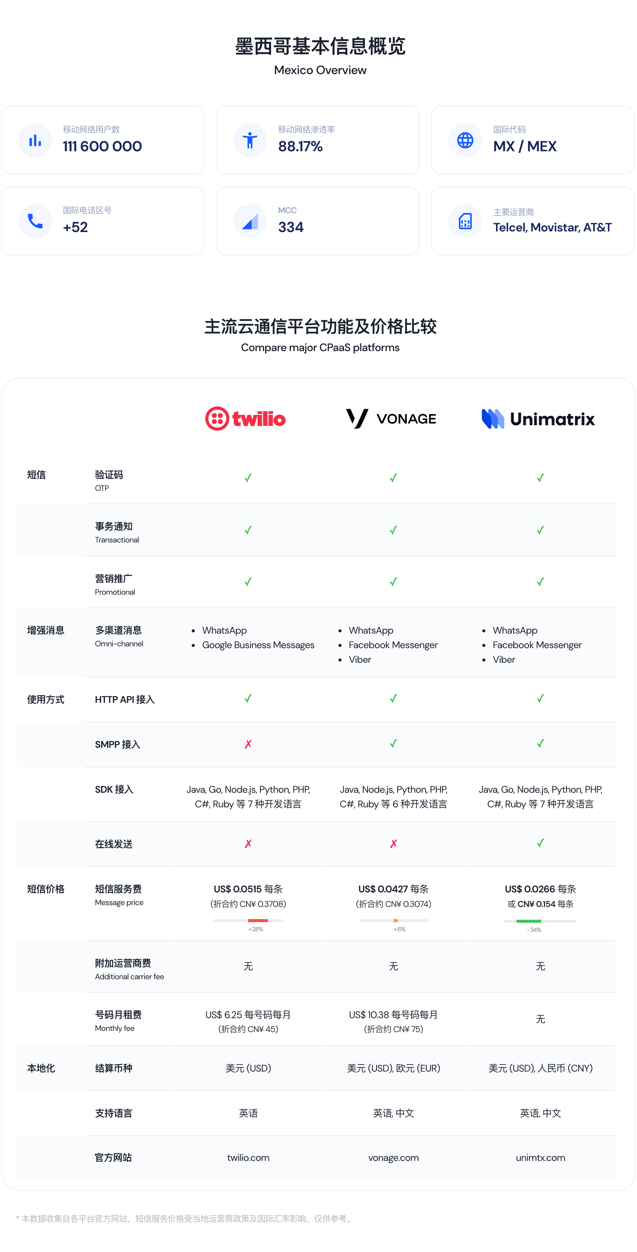 国内云短信在线接收国外短信可以吗 国内云短信在线接收国外短信可以吗